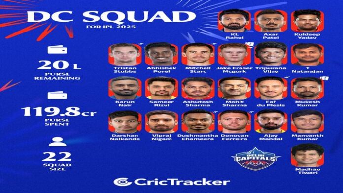 Delhi Capitals Delhi Capitals