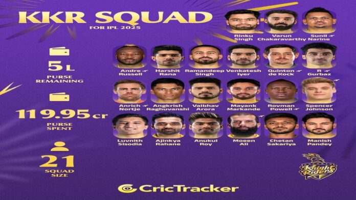 KKR Squad KKR Squad