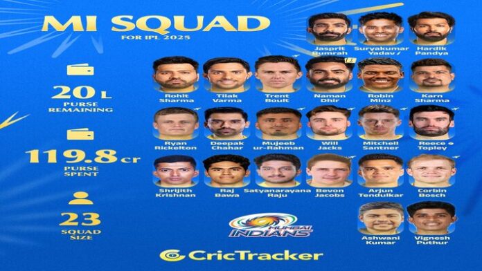Mumbai Indians squad Mumbai Indians squad