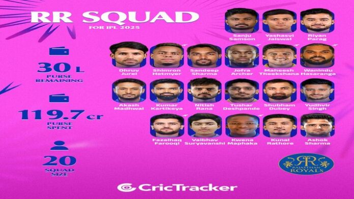 Rajasthan Royals squad Rajasthan Royals squad